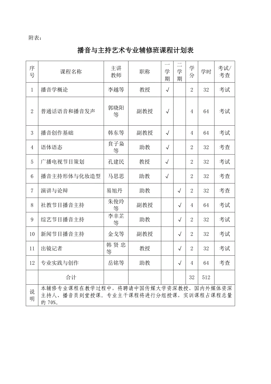 中国传媒大学南广学院播音与主持艺术辅修专业_第2页