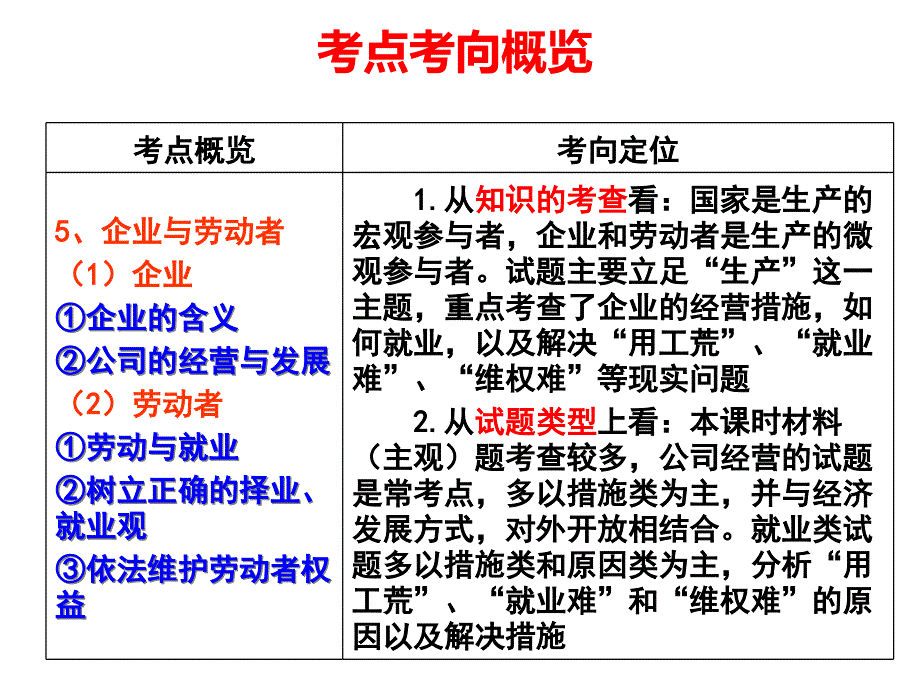 企业与劳动者高三一轮复习ppt课件整理_第2页