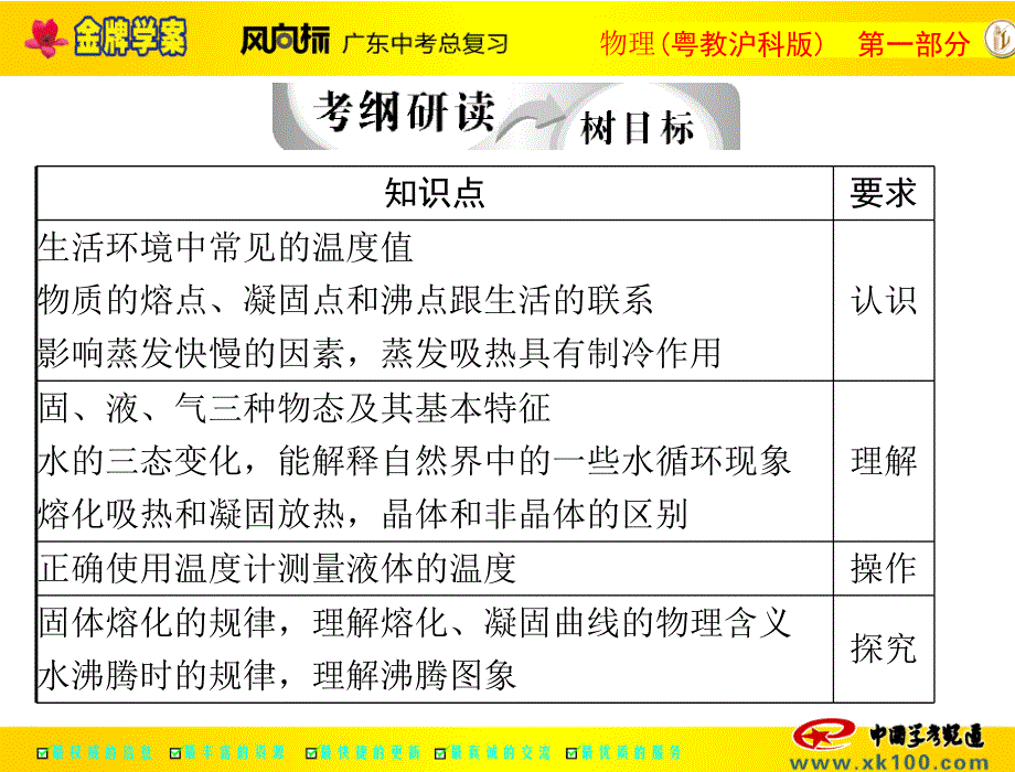 物质的形态及其变化_第2页