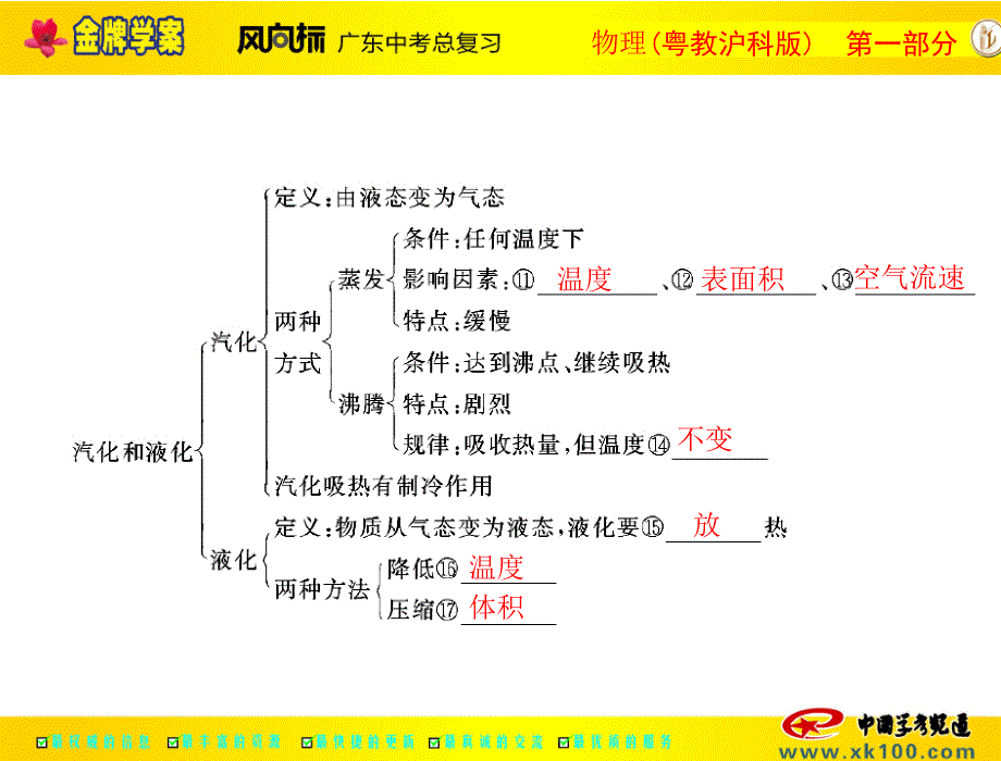 物质的形态及其变化_第4页