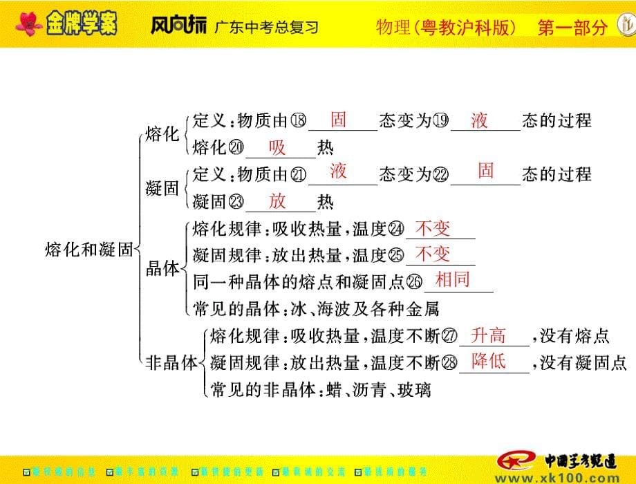 物质的形态及其变化_第5页