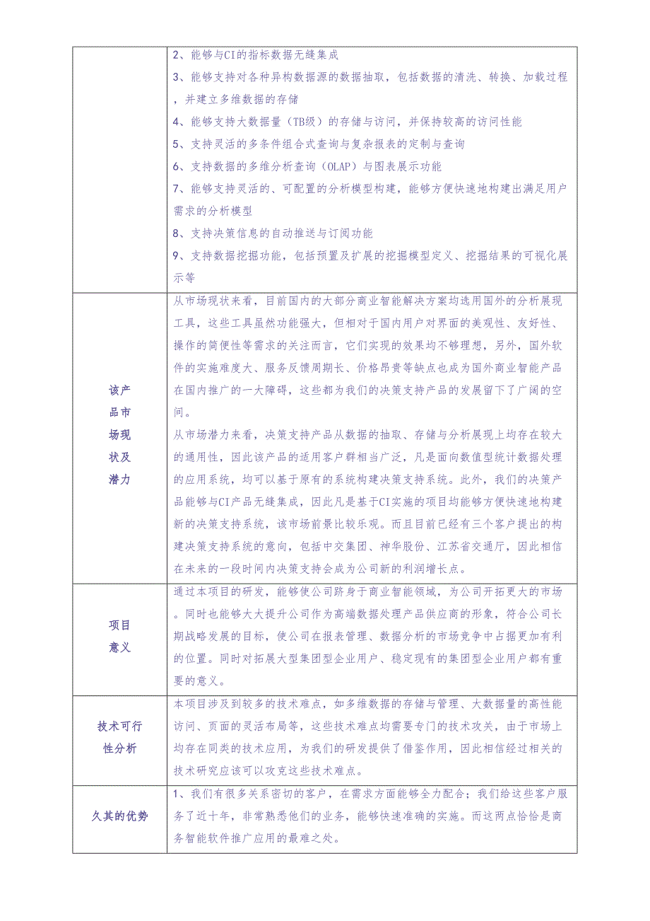 03-项目立项申请（天选打工人）.docx_第2页