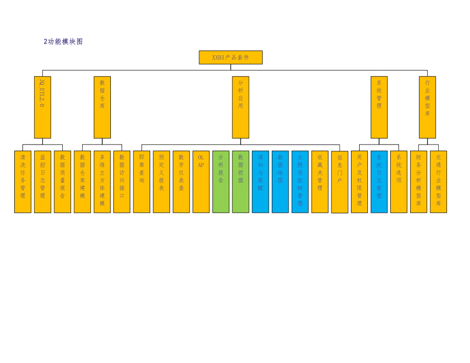 03-项目立项申请（天选打工人）.docx_第5页