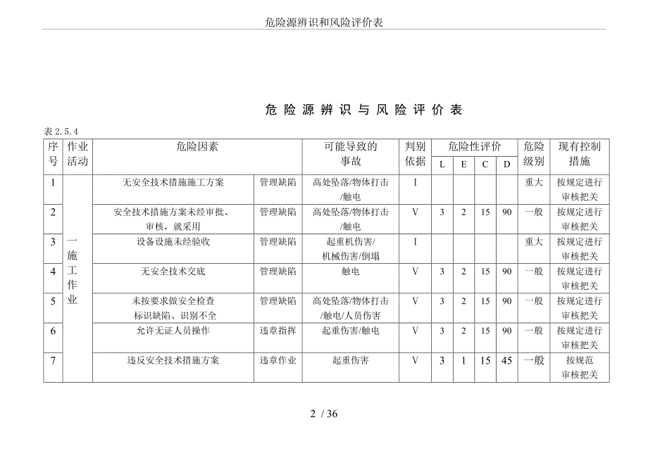 危险源辨识和风险评价表_第2页