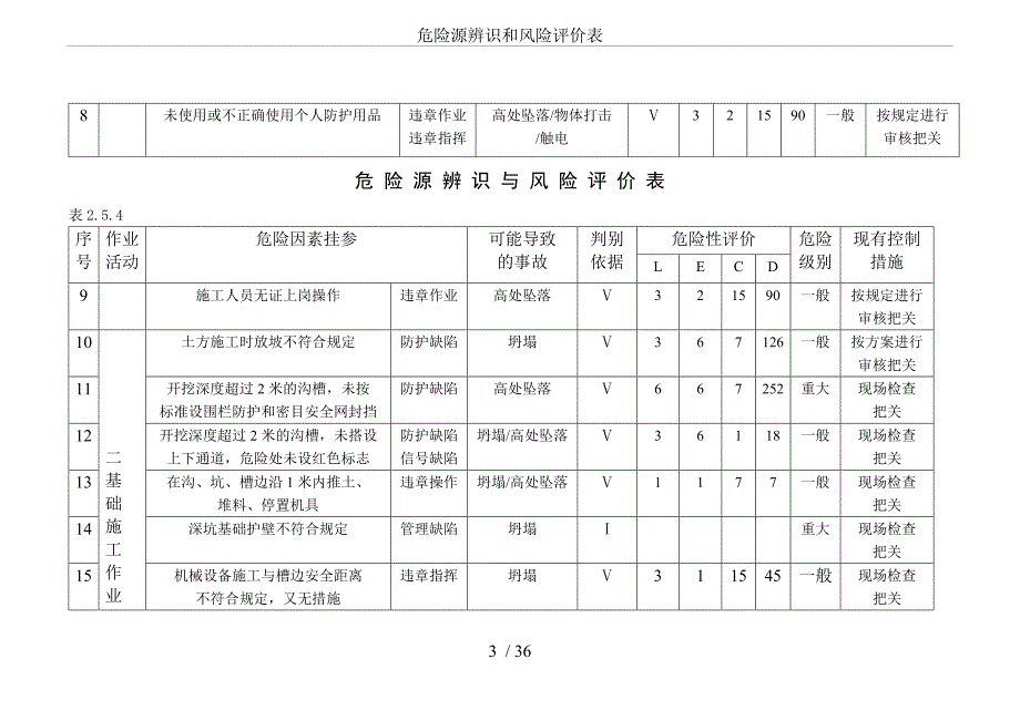 危险源辨识和风险评价表_第3页