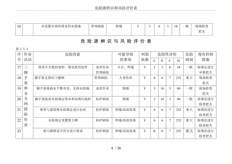 危险源辨识和风险评价表_第4页