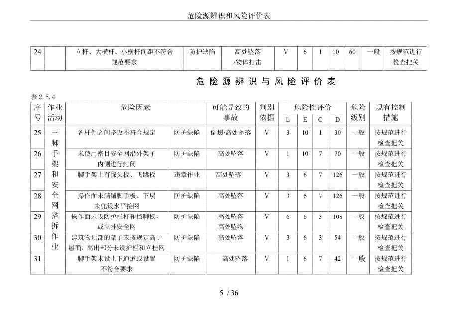 危险源辨识和风险评价表_第5页