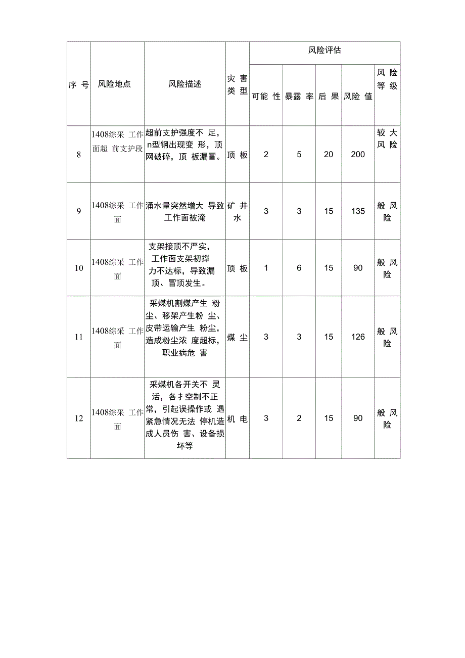 1408综采工作面设计前辨识修改_第5页