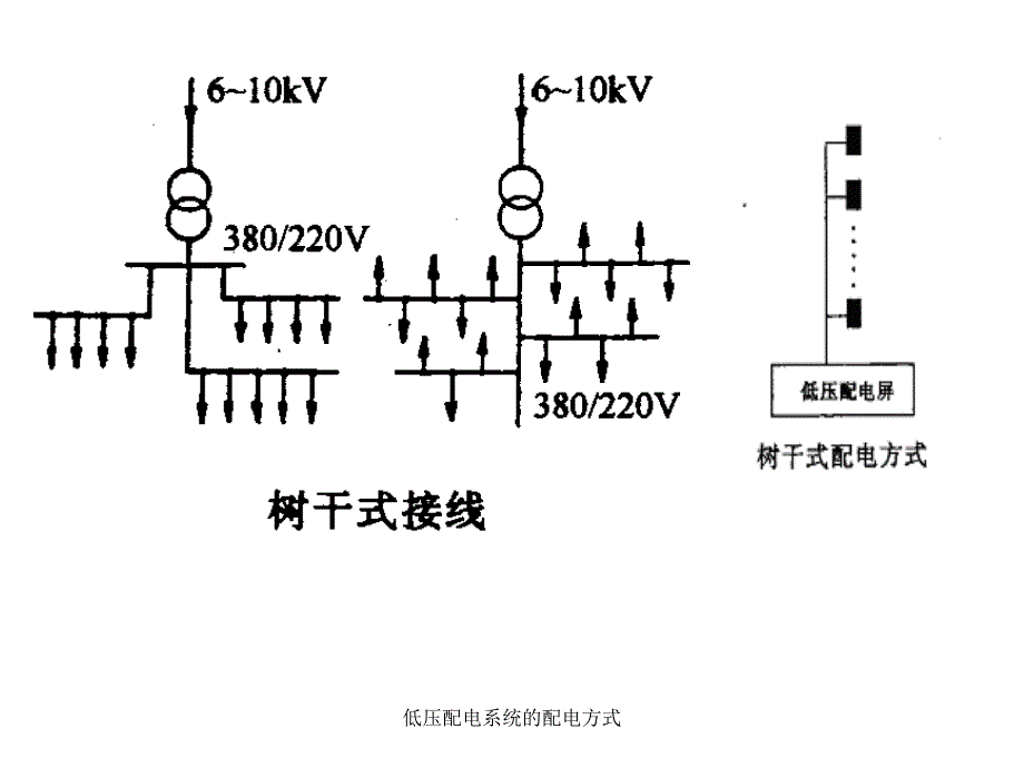 低压配电系统的配电方式课件_第5页