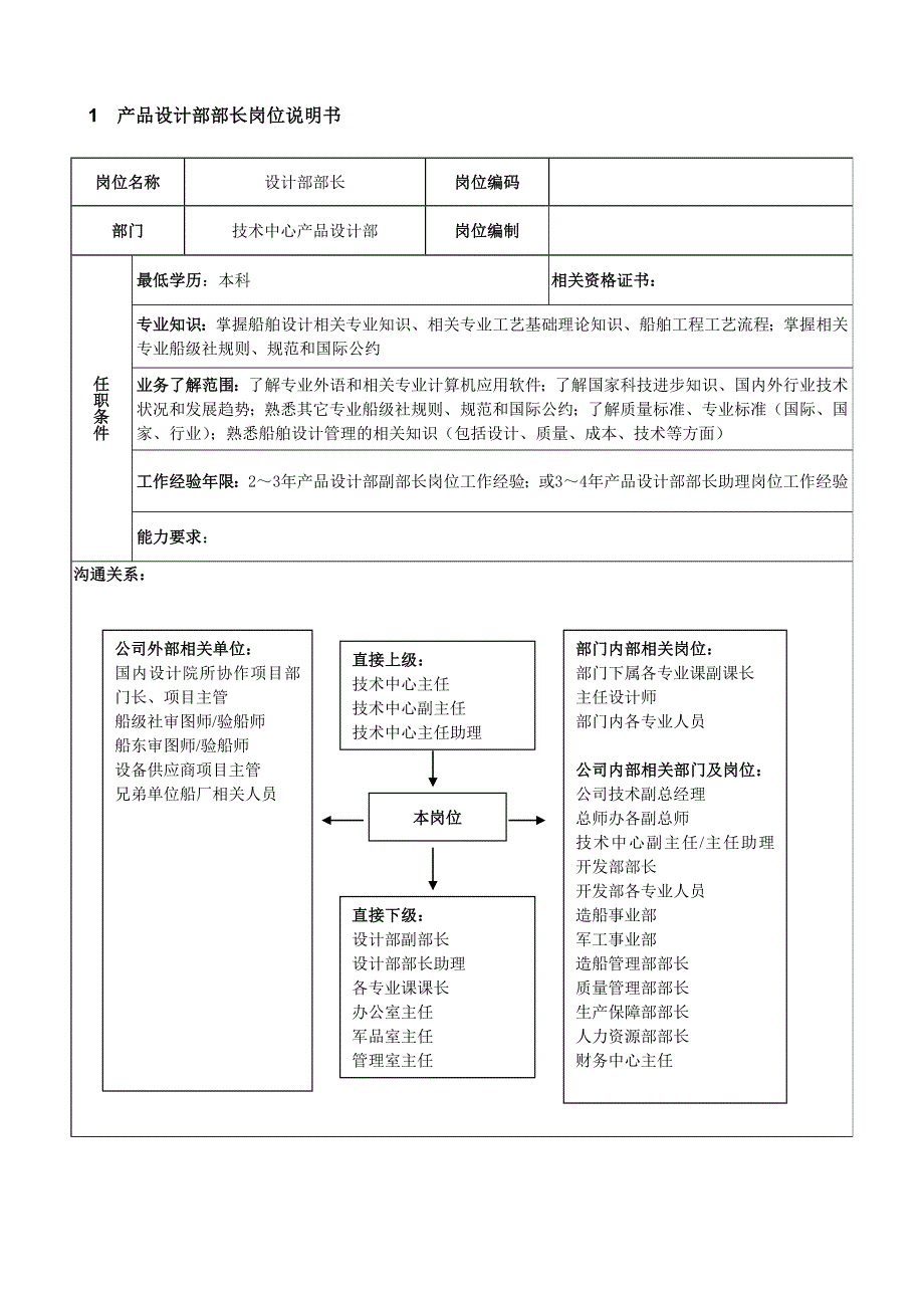 xx公司技术中心设计部岗位说明书汇编_第2页