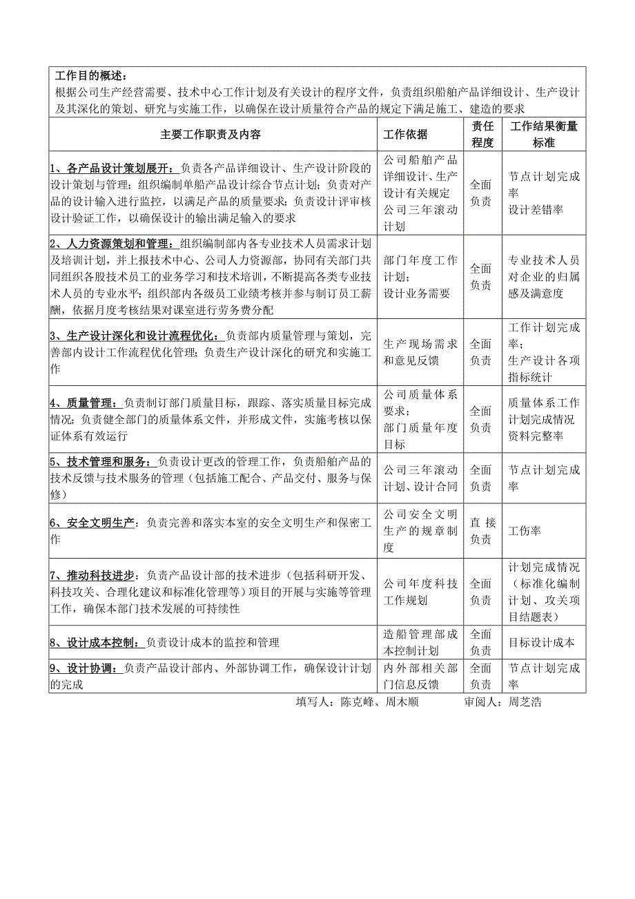 xx公司技术中心设计部岗位说明书汇编_第3页