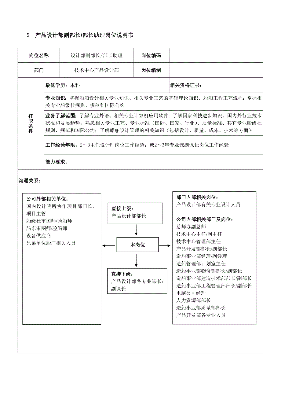 xx公司技术中心设计部岗位说明书汇编_第4页