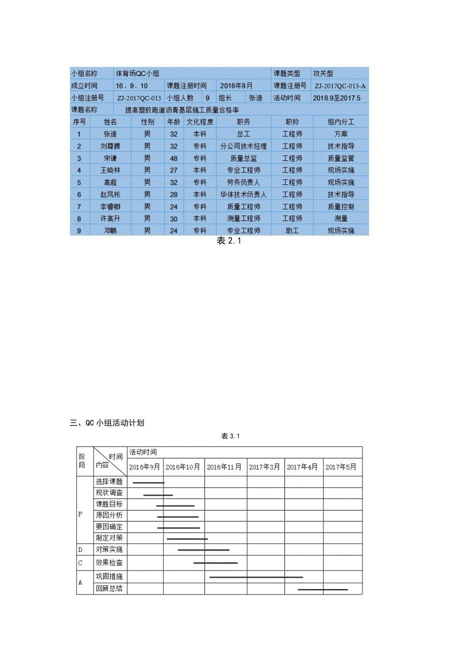 [QC成果]提高塑胶跑道沥青基层施工质量合格率范本_第5页