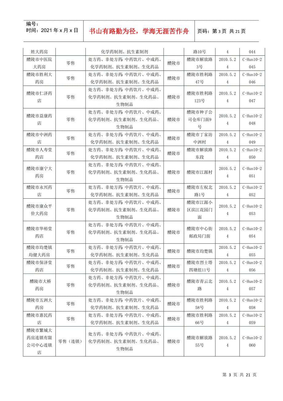 湖南省食品药品监督管理局15932056_第3页