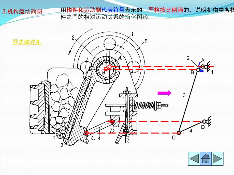 机械原理期末考试复习资料_第4页