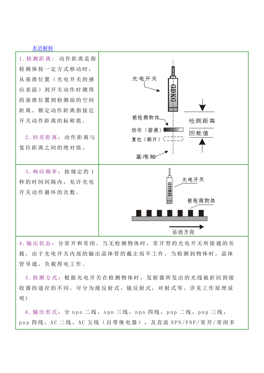 光电开关工作原理技术培训教程_第3页