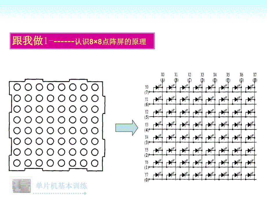 点阵显示电子广告牌教学课件_第4页