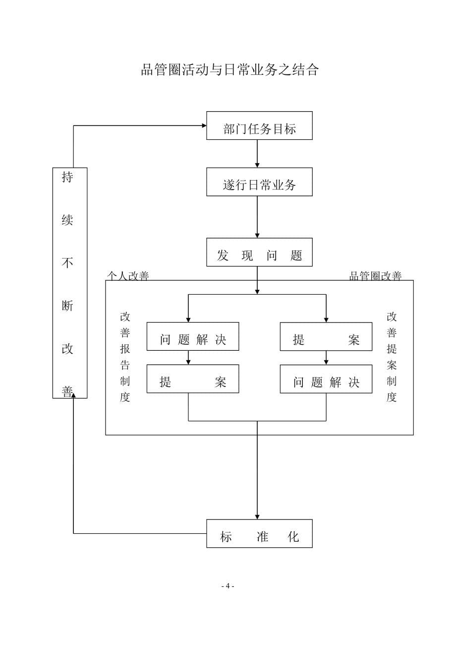 如何做好圈长及辅导员_第5页