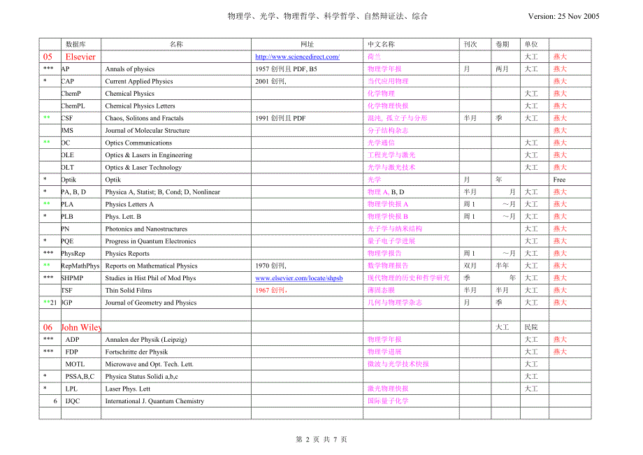 物理学期刊链接Version 09Feb2006.doc_第2页