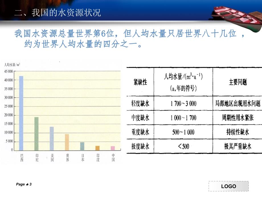 初三化学爱护水资源ppt_第3页