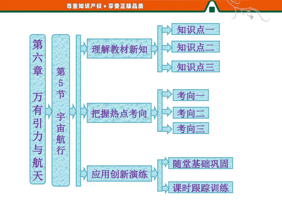 课时跟踪训练_第1页