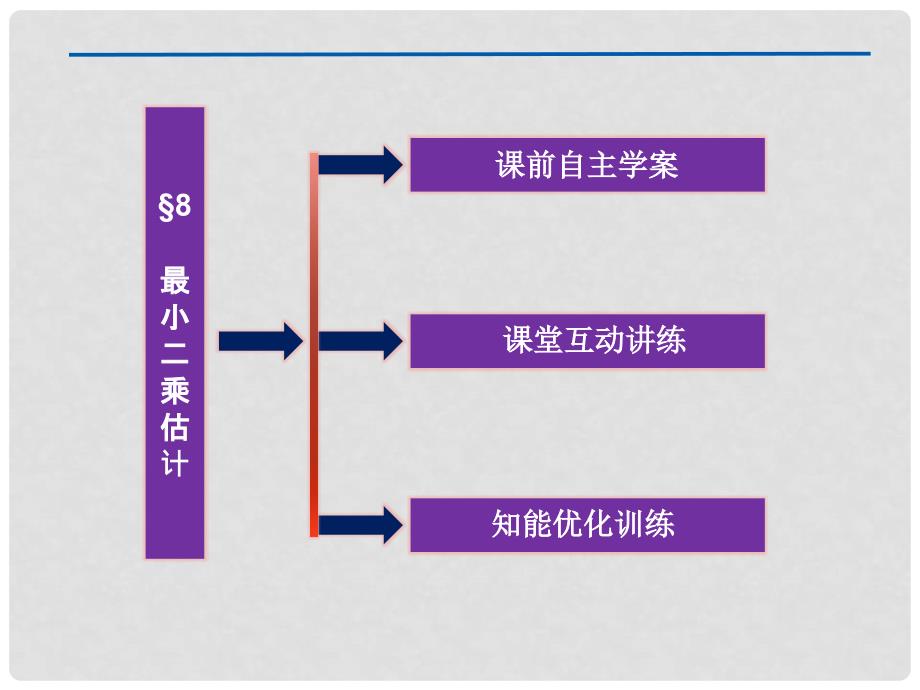 高中数学 第1章&#167;8最小二乘估计课件 北师大版必修3_第2页