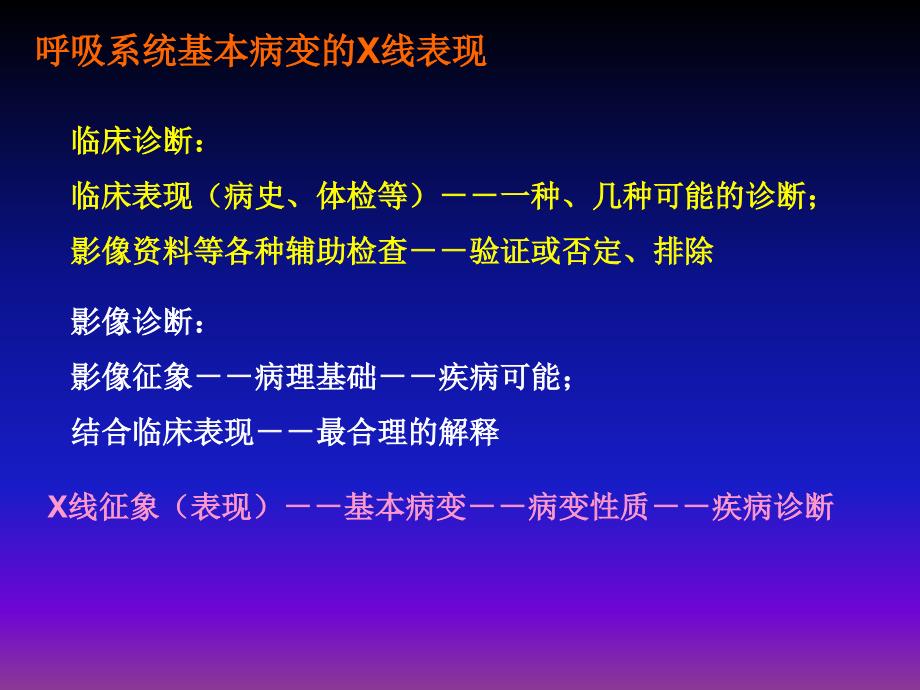 呼吸系统X线基本病变_第1页