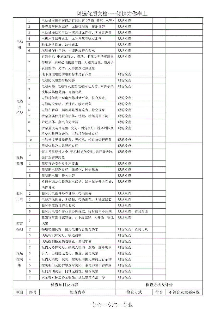 电气设备安全技术专项检查表_第3页