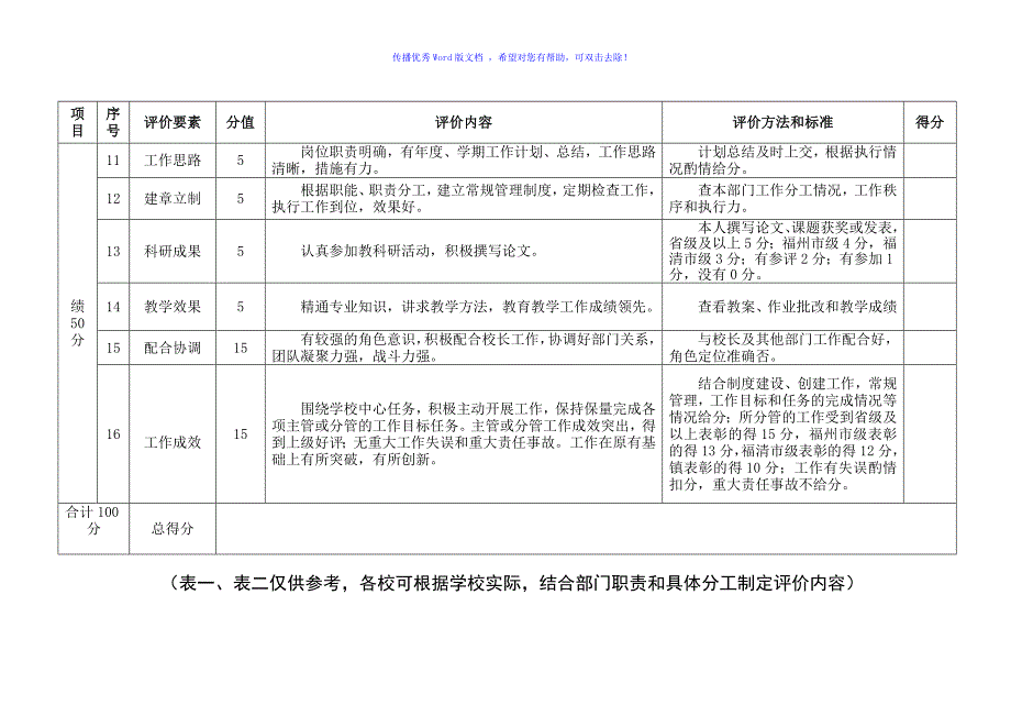 中层干部考核量化指标Word版_第2页