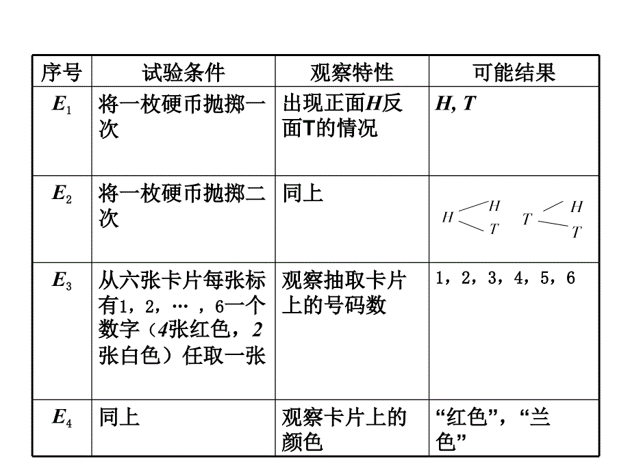 自然界和社会上发生的现象是各种各样的课件_第4页