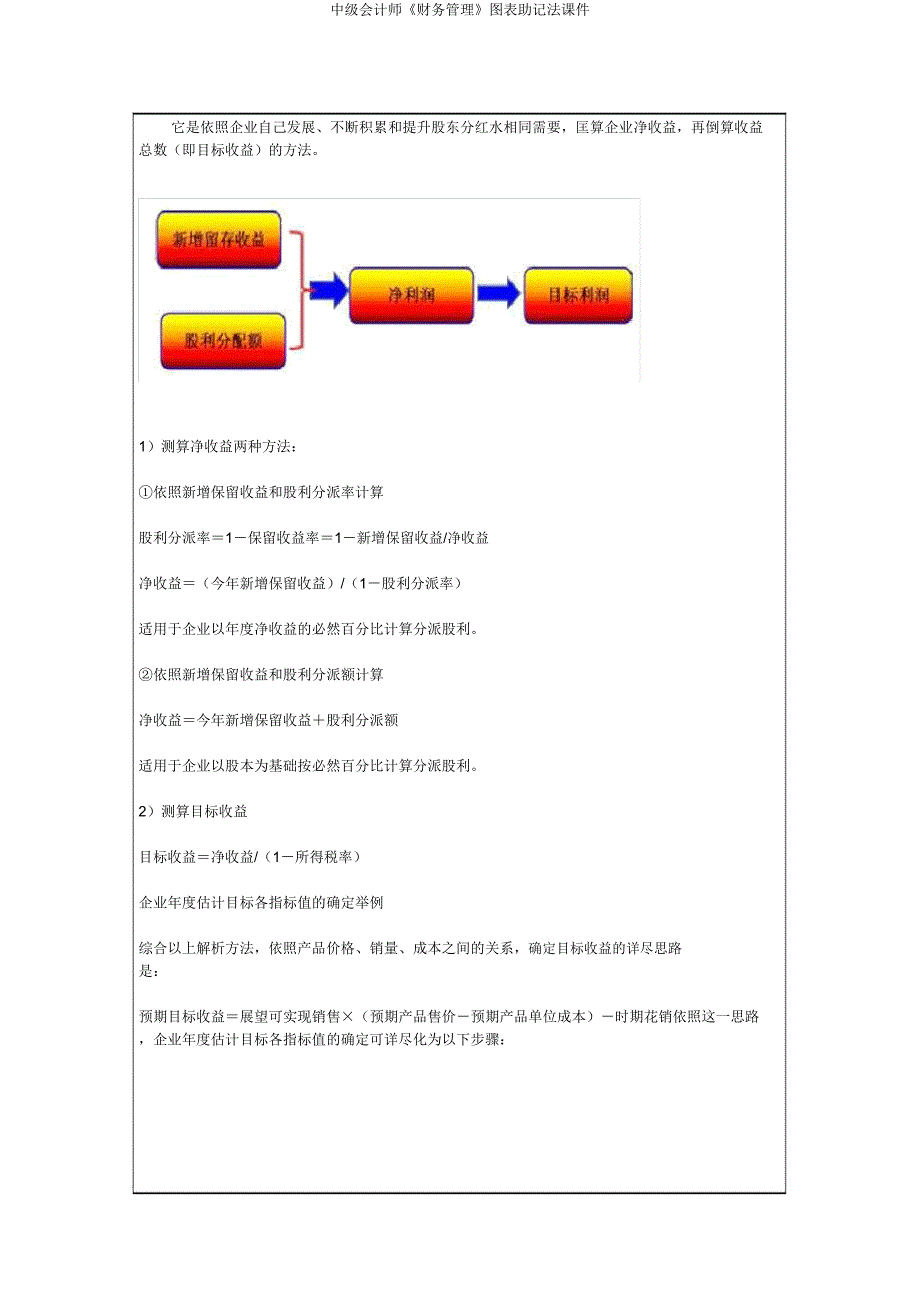 中级会计师《财务管理》图表助记法课件.docx_第4页