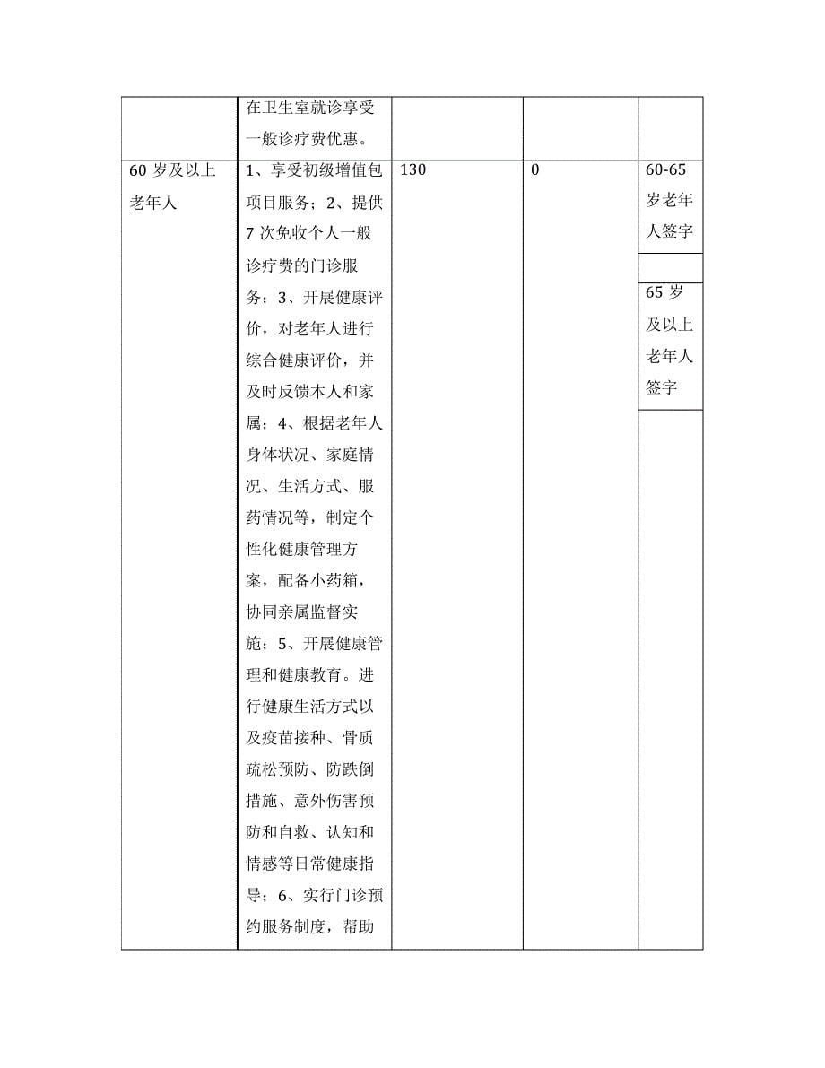 家庭医生签约服务协议(平邑县2022版)_第5页