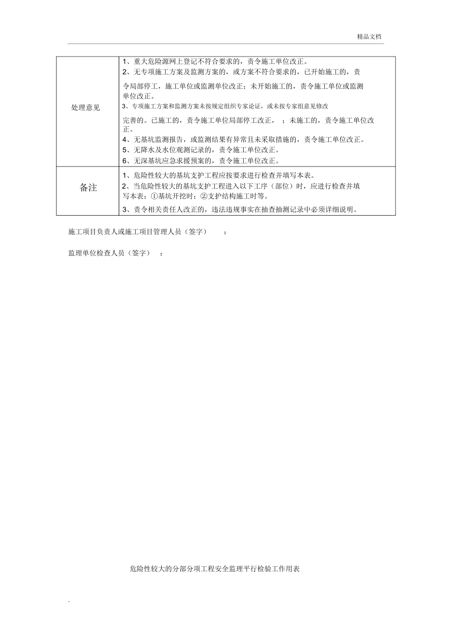 监理平行检验、旁站工作用表全套_第2页