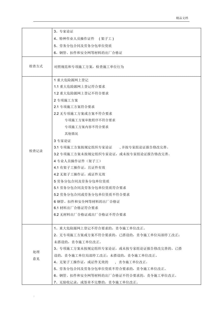 监理平行检验、旁站工作用表全套_第5页