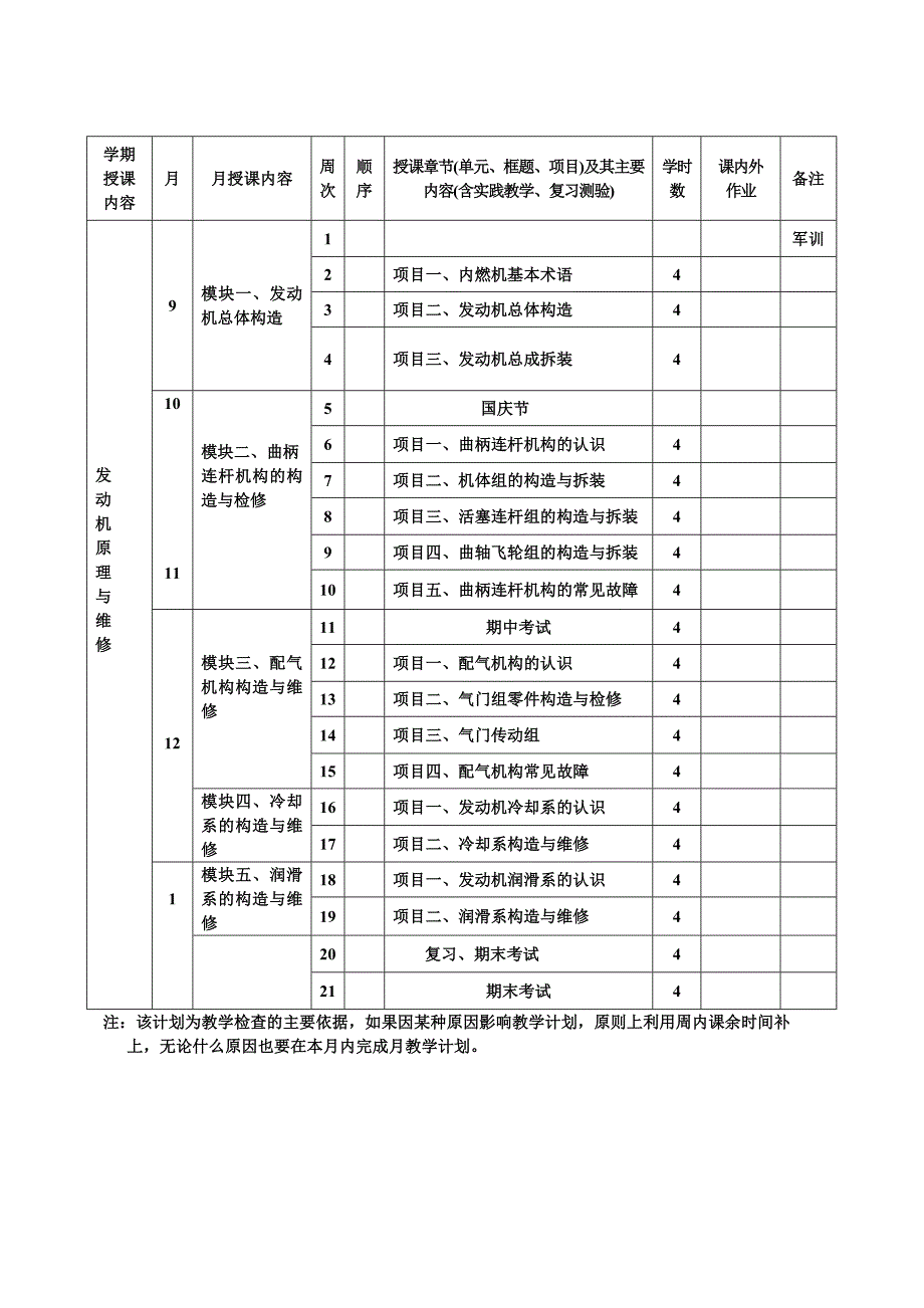 汽修授课计划.doc_第4页