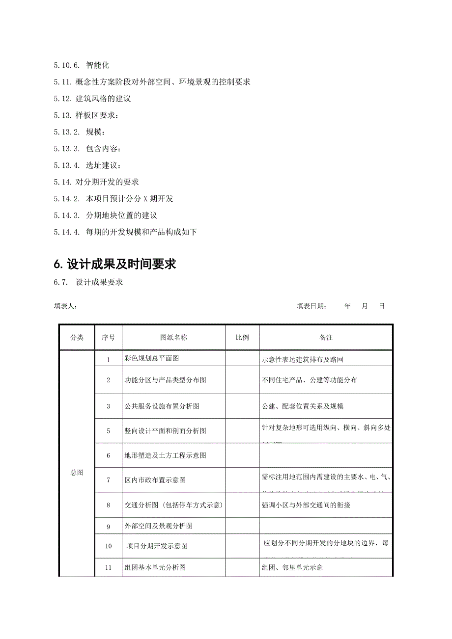 dcjianghu1240220785深圳金地项目概念性方案设计任务书_第4页