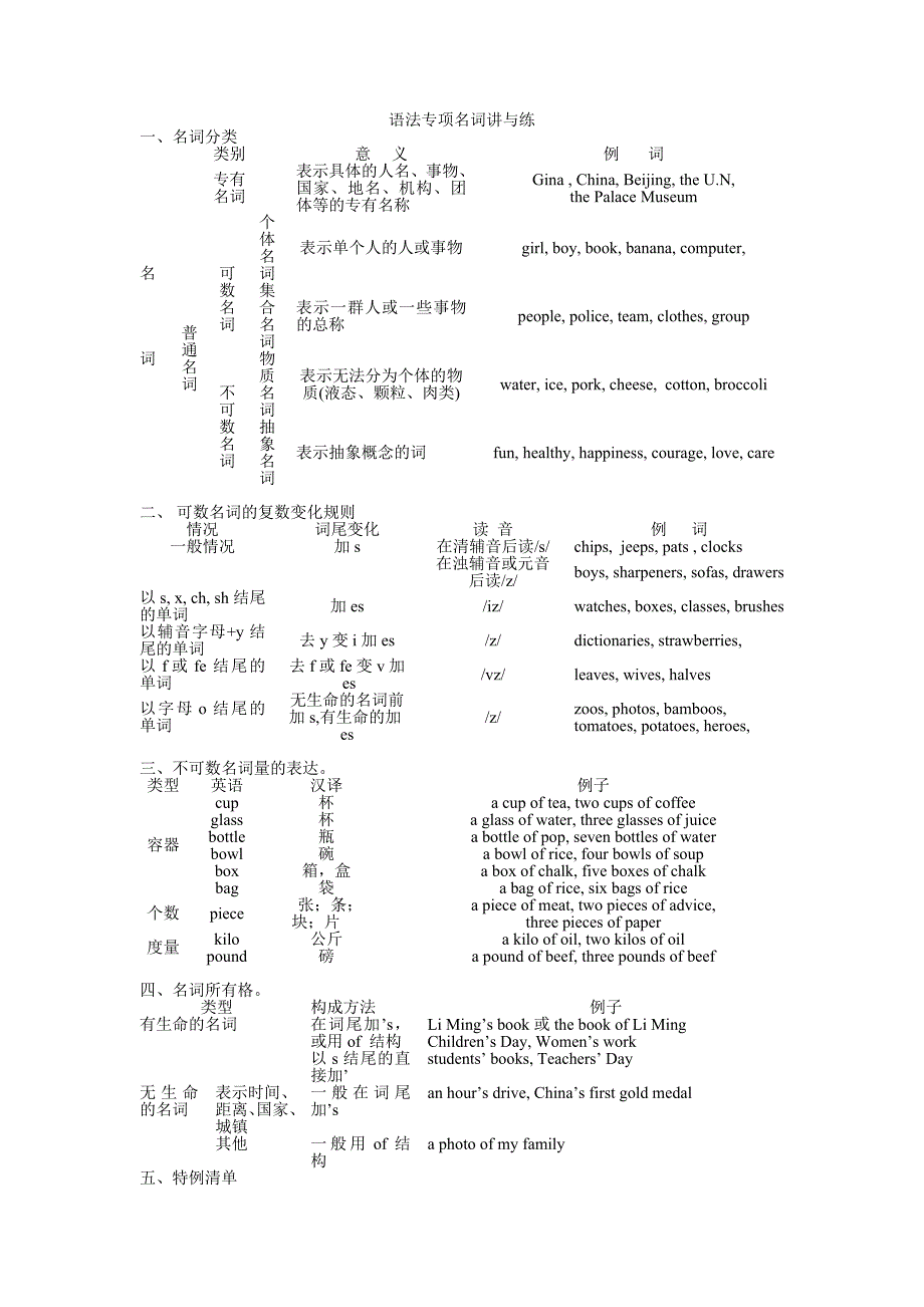 2016中考语法专项名词讲与练_第1页