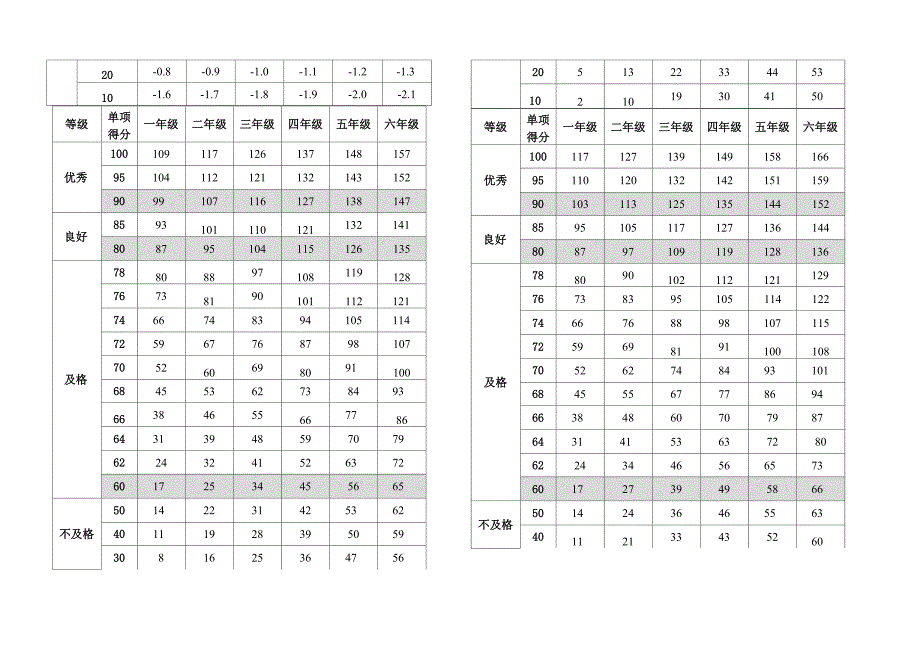 单项指标评分表1份_第4页