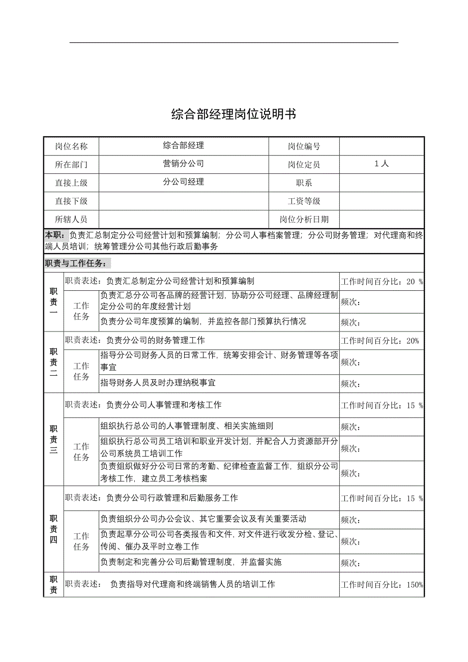 奥康集团综合部经理岗位说明书_第1页