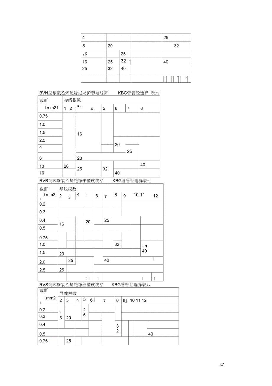 KBG管材国标规范标准_第5页