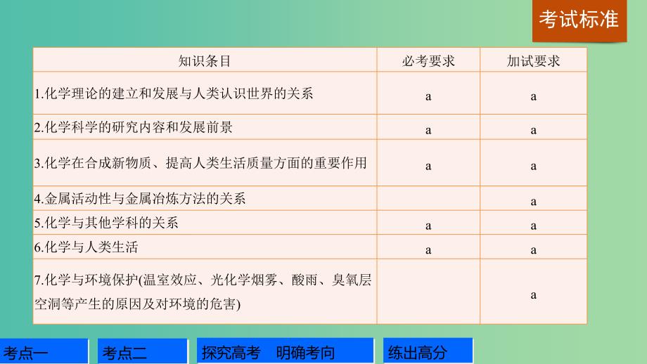 高考化学一轮复习 专题5 非金属及其化合物 第五单元 化学科学与人类文明课件 苏教版.ppt_第2页