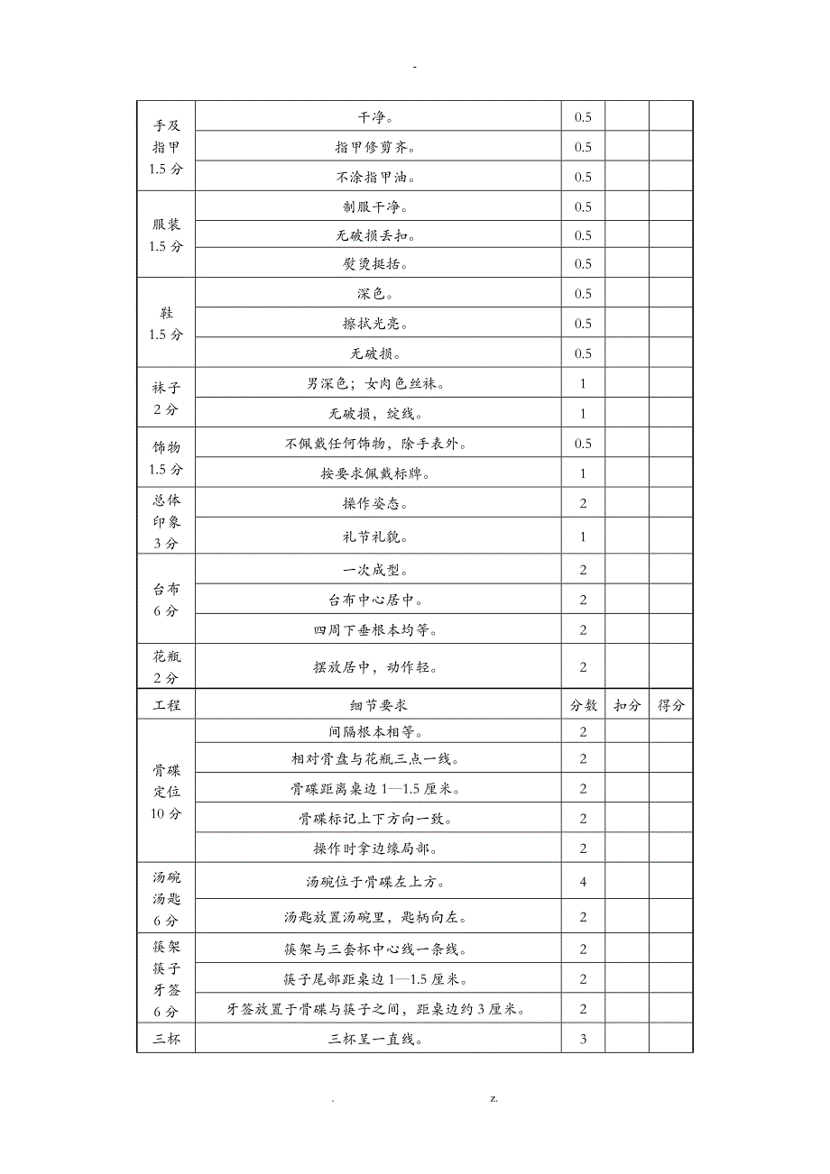 酒店服务技能竞赛方案_第3页