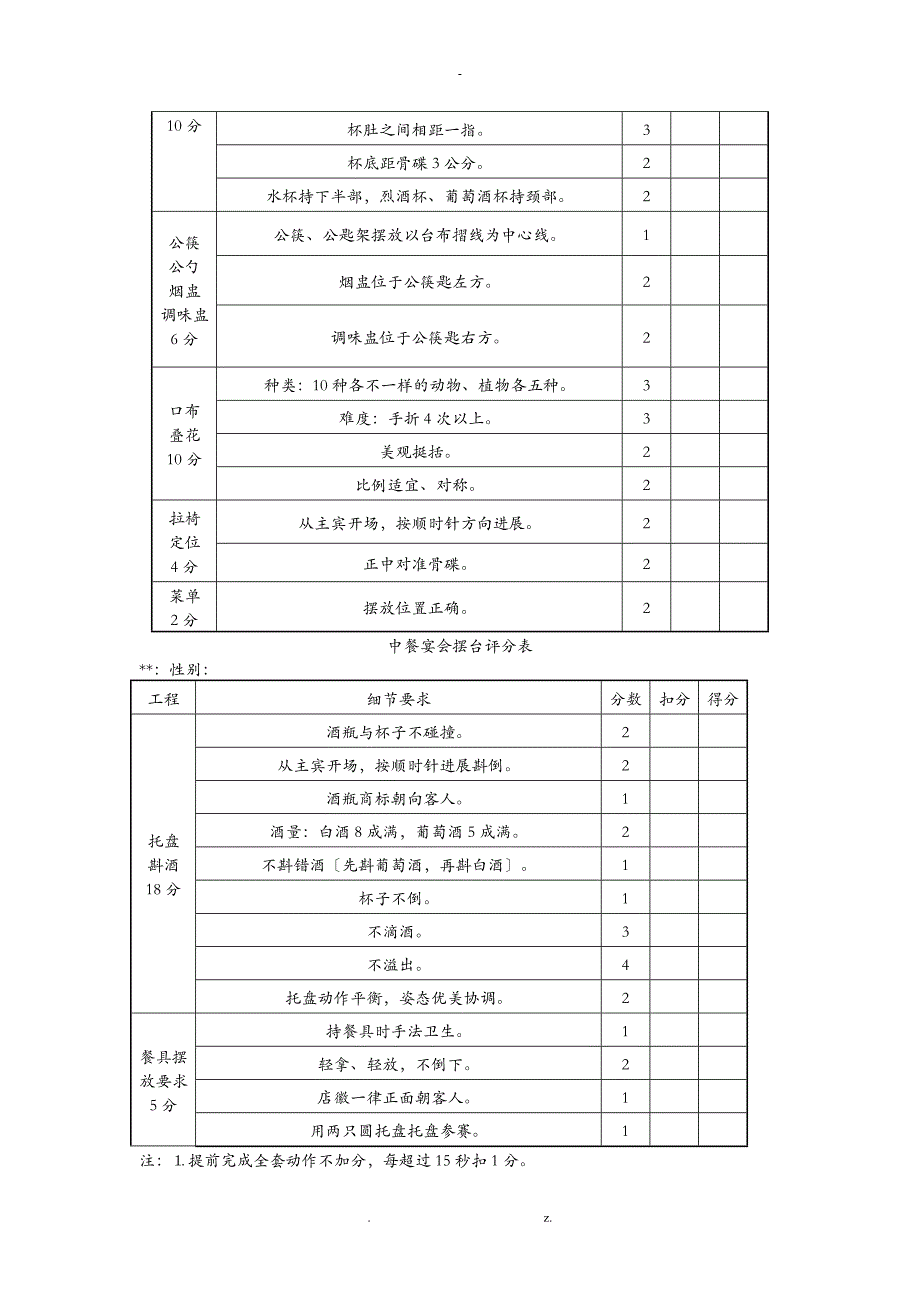 酒店服务技能竞赛方案_第4页