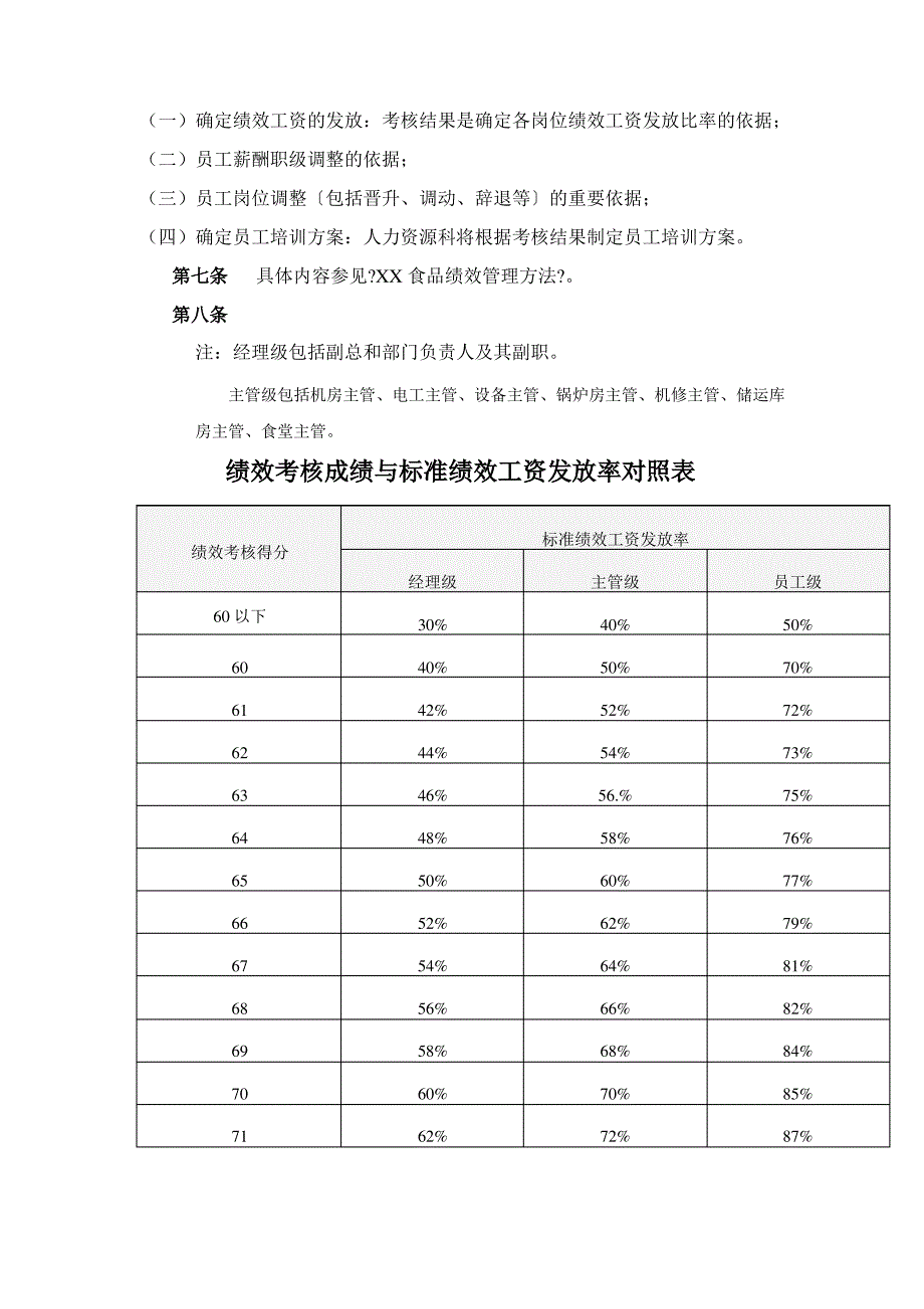 食品行业-考核管理办法_第3页