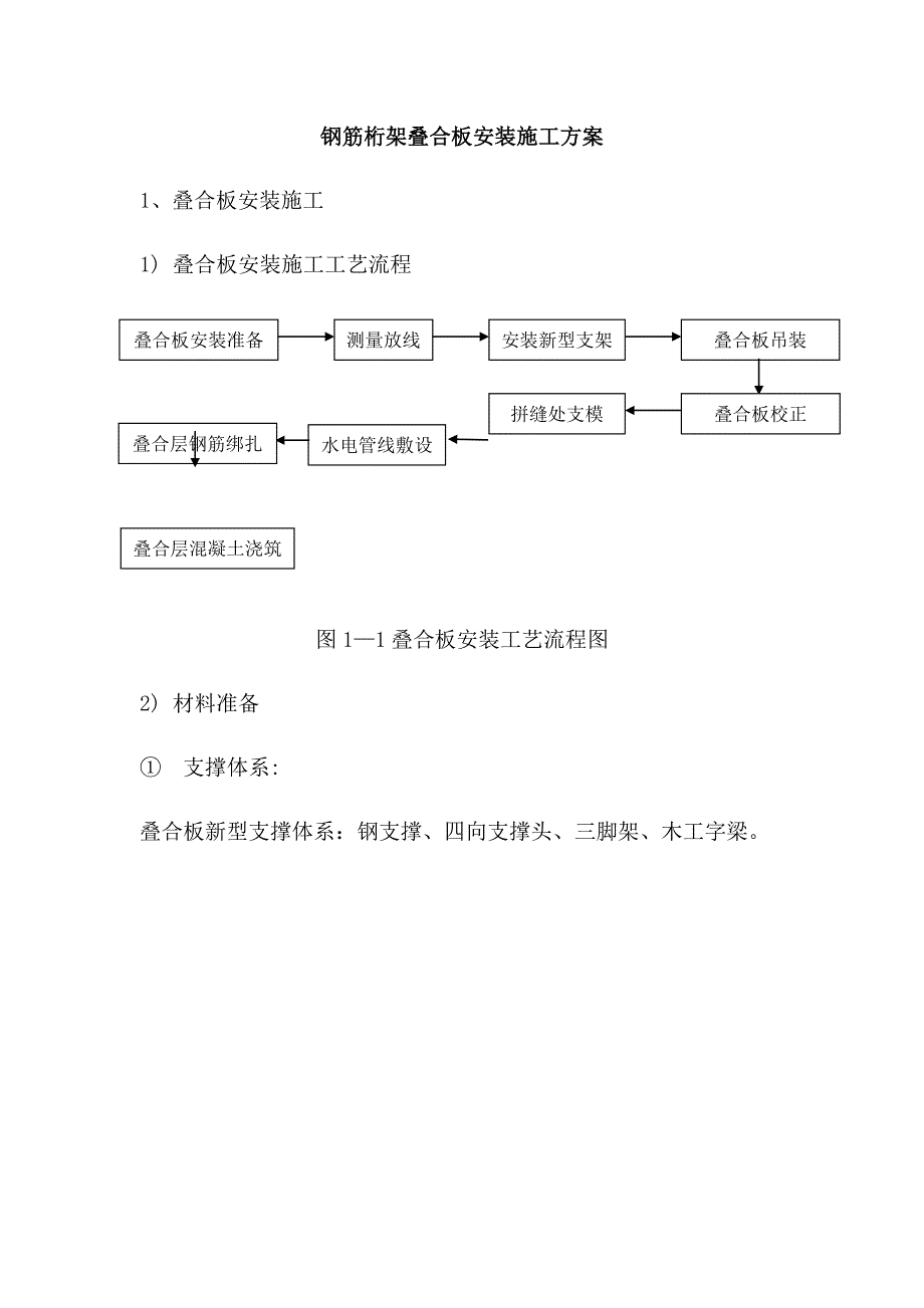 叠合板安装施工方案28674_第1页