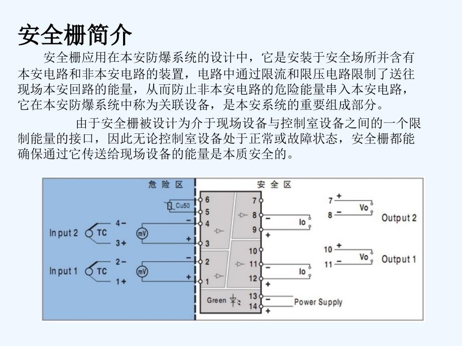 安全栅原理及使用介绍演示文稿可修改版ppt课件_第3页