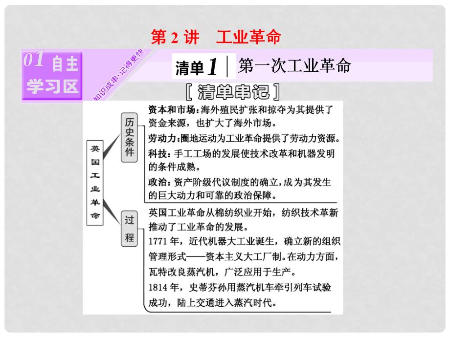 高考历史一轮复习 第二部分 第六单元 新航路的开辟、殖民扩张与资本主义世界市场的形成和发展 第2讲 工业革命课件 人民版_第2页