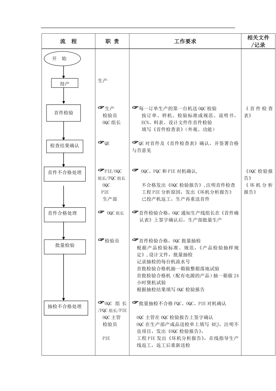 制造业公司全套生产流程图_第2页