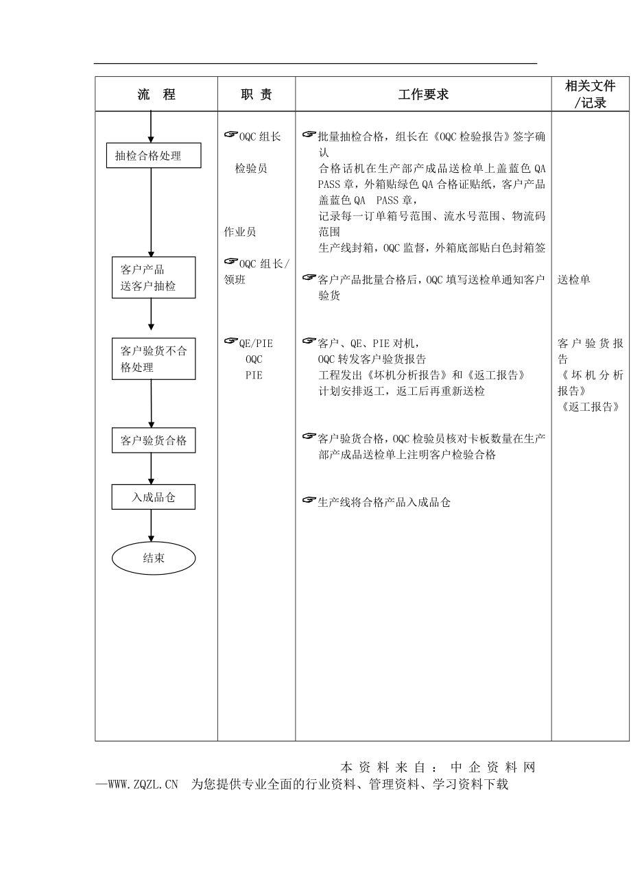 制造业公司全套生产流程图_第3页