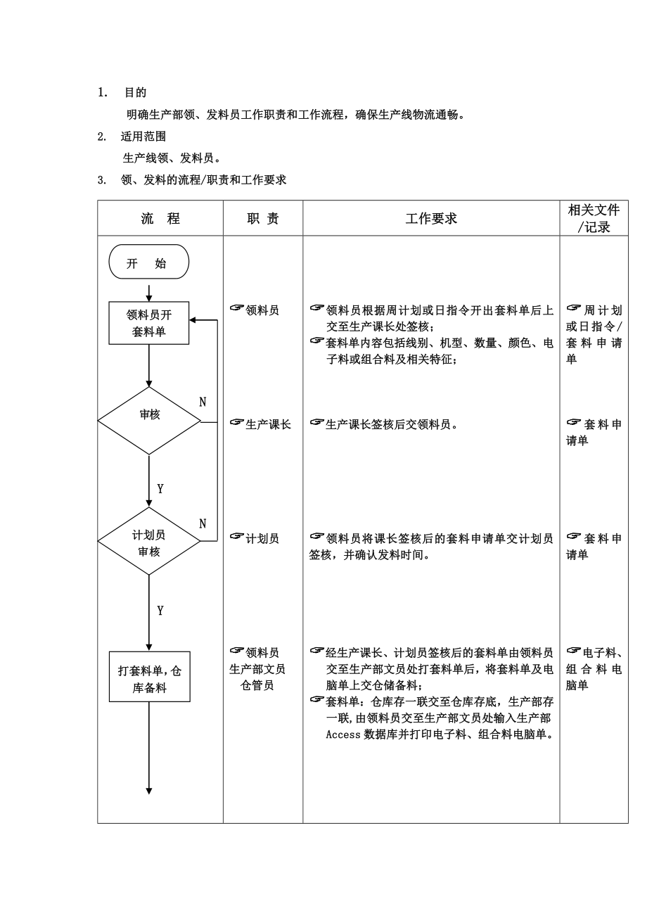 制造业公司全套生产流程图_第4页